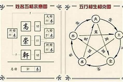 名字五行缺什麼|免費姓名學分析